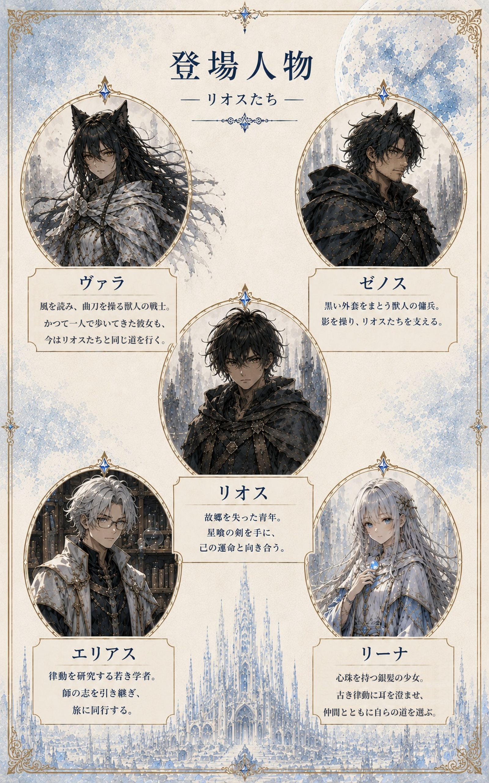 第四巻 キャラクター紹介